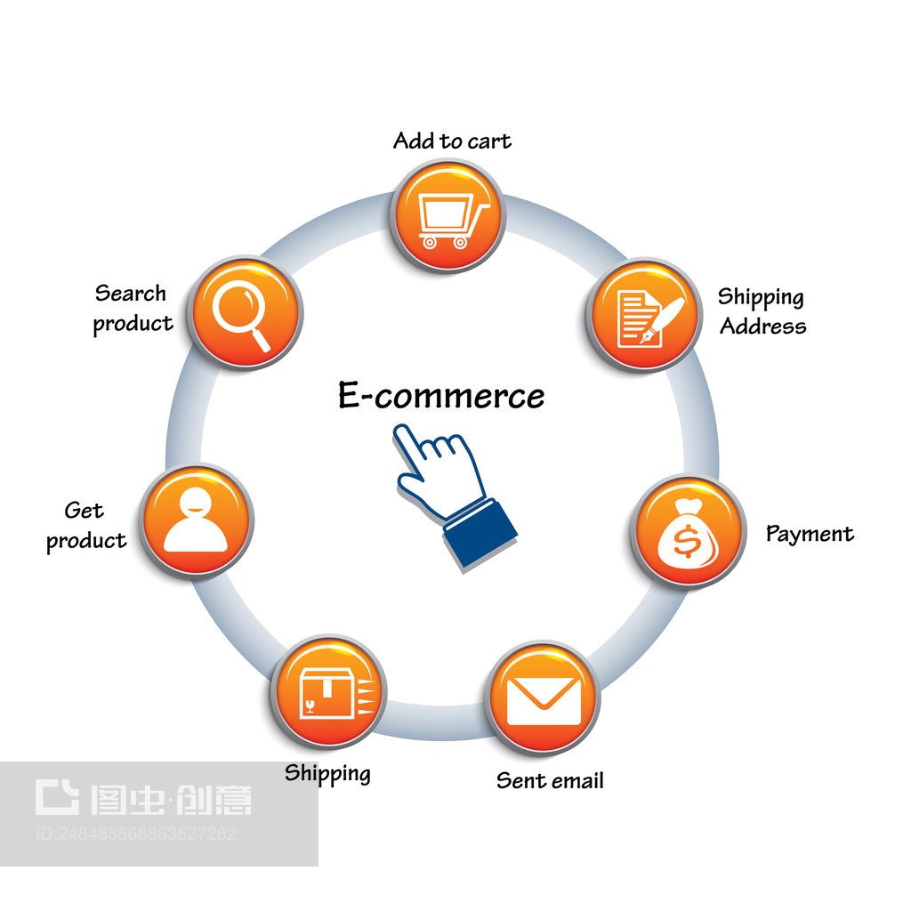 電子商務(wù)與互聯(lián)網(wǎng)銷售 矢量圈圖解析